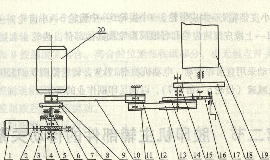 二、PZ4880-01型膠印機